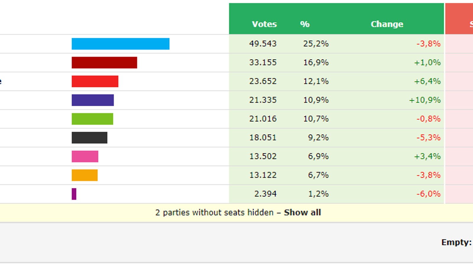 Resultats de les eleccions parlamentàries d'Islàndia / ICELAND MONITOR
